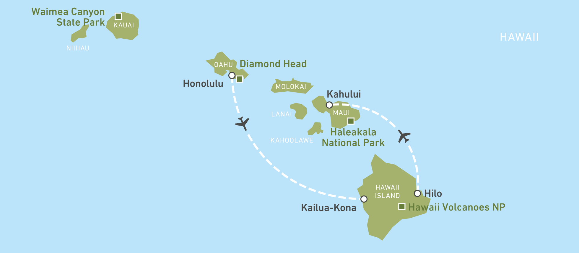 Island Hopping Hawaii Oahu, Hawaii und Maui CANUSA